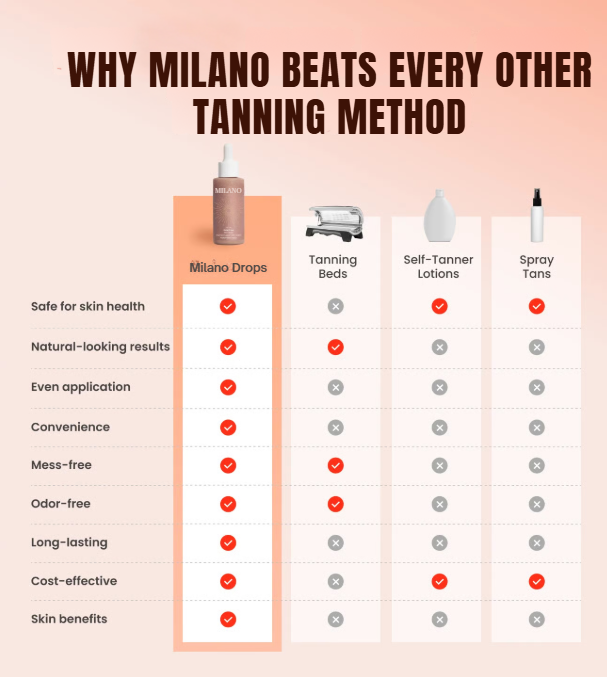 Zeria Milano Tanning Drops